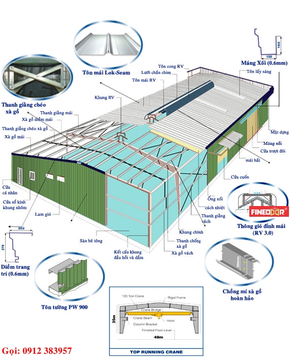 nhà thép tiền chế, nhà thép tổ hợp, steel building, Pre-engineered steel structures